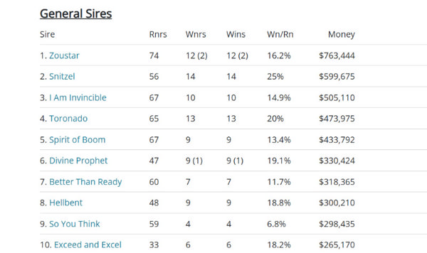 breednet-images-general-sires-120824-21554